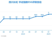 【ESG动态】四川长虹（600839.SH）获华证指数ESG最新评级A，行业排名第19