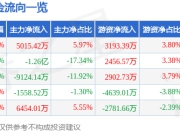 奥飞数据（300738）7月3日主力资金净买入5015.42万元