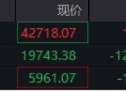 滚动更新丨道指涨0.37% 英伟达股价创历史新高