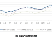 全年最冷时段来了，能源保供形势如何︱晨读能源