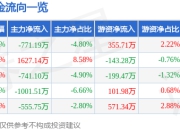 异动快报：锋龙股份（002931）1月13日13点8分触及跌停板