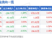 异动快报：新兴装备（002933）1月13日10点16分触及涨停板