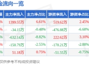 异动快报：腾龙股份（603158）1月13日10点6分触及涨停板