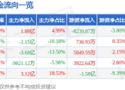 异动快报：中恒电气（002364）1月13日10点4分触及跌停板