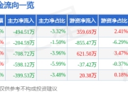 异动快报：盛通股份（002599）1月13日9点57分触及涨停板