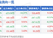异动快报：广宇集团（002133）1月13日9点57分触及涨停板