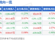异动快报：ST春天（600381）1月13日9点58分触及涨停板