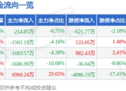 异动快报：华资实业（600191）1月13日9点46分触及涨停板