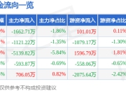 600693 于1月16日14点55分涨停 东百集团