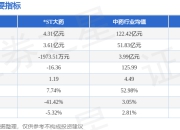 异动快报