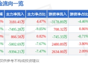 603118 共进股份 激荡股市 1月16日14点9分强势涨停