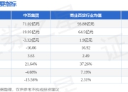 速报！中百集团 股价异动引发关注 今晨10 000759 31分涨停