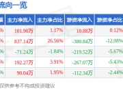 1月16日10点26分触及涨停板 ST墨龙 异动快报 002490