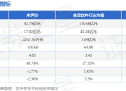 1月16日14点37分触及涨停板 来伊份 603777