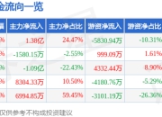 10分冲刺涨停 博通集成 1月16日11 603068 速报
