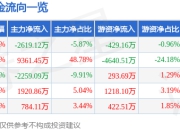 600545 1月16日11 火箭飙升 卓郎智能 18分强势封涨停