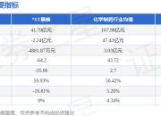 异动快报 关注实时新闻动态