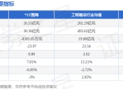 最新市场波动和趋势 异动快报
