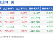 异动快报 601100 1月16日13点57分触及涨停板 恒立液压