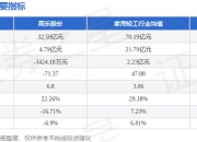002348 点 于1 02 分涨停 日 异动快报 11 16 月 高乐股份
