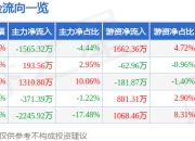 重大消息即将发布！ 异动快报