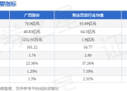 异动快报 002187 1月16日10点26分触及涨停板 广百股份