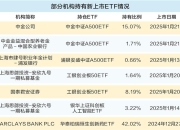 新发ETF“含机量”提升 养老金外资行现身