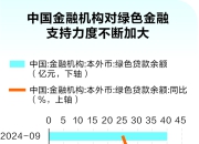 华尔街巨头接连“退群” 全球净零排放金融版图加速重构