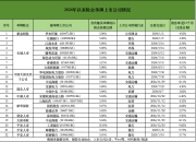 险资重金“爆买”银行！平安系月内增持5家银行H股，股息率最高超9%