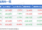 异动快报：德创环保（603177）1月22日14点53分触及跌停板