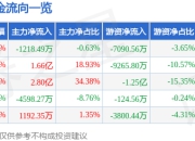异动快报：华联股份（000882）1月22日14点47分触及涨停板