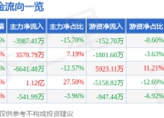异动快报：光大嘉宝（600622）1月22日14点31分触及跌停板