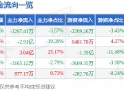 异动快报：东百集团（600693）1月22日14点28分触及跌停板