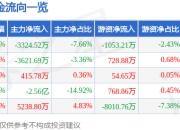 异动快报：广百股份（002187）1月22日13点54分触及跌停板