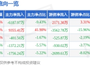 异动快报：克劳斯（600579）1月22日13点48分触及涨停板