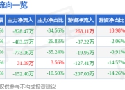异动快报：ST恒久（002808）1月22日13点29分触及跌停板