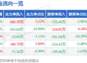 异动快报：金发拉比（002762）1月22日13点24分触及跌停板