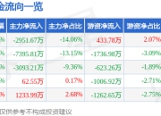 异动快报：天茂集团（000627）1月22日13点15分触及涨停板