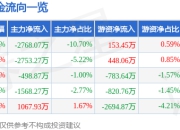异动快报：友好集团（600778）1月22日13点20分触及跌停板