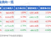 异动快报：凌云股份（600480）1月22日13点9分触及涨停板
