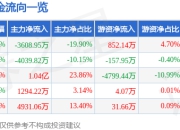 异动快报：汇鸿集团（600981）1月22日13点8分触及跌停板