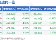 异动快报：大业股份（603278）1月22日11点29分触及涨停板