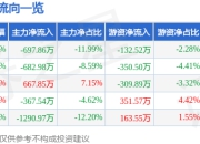 异动快报：ST百利（603959）1月22日11点18分触及跌停板