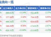 异动快报：联德股份（605060）1月22日10点49分触及涨停板