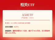 工业富联（601138）1月22日10点45分触及涨停板