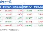 异动快报：浙海德曼（688577）1月22日10点15分触及涨停板