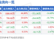 异动快报：广西广电（600936）1月22日10点14分触及涨停板
