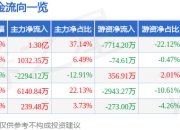 异动快报：晋拓股份（603211）1月22日10点0分触及涨停板