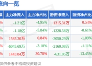 异动快报：金奥博（002917）1月22日9点53分触及涨停板