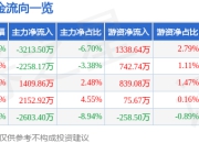 异动快报：宝胜股份（600973）1月22日9点44分触及涨停板